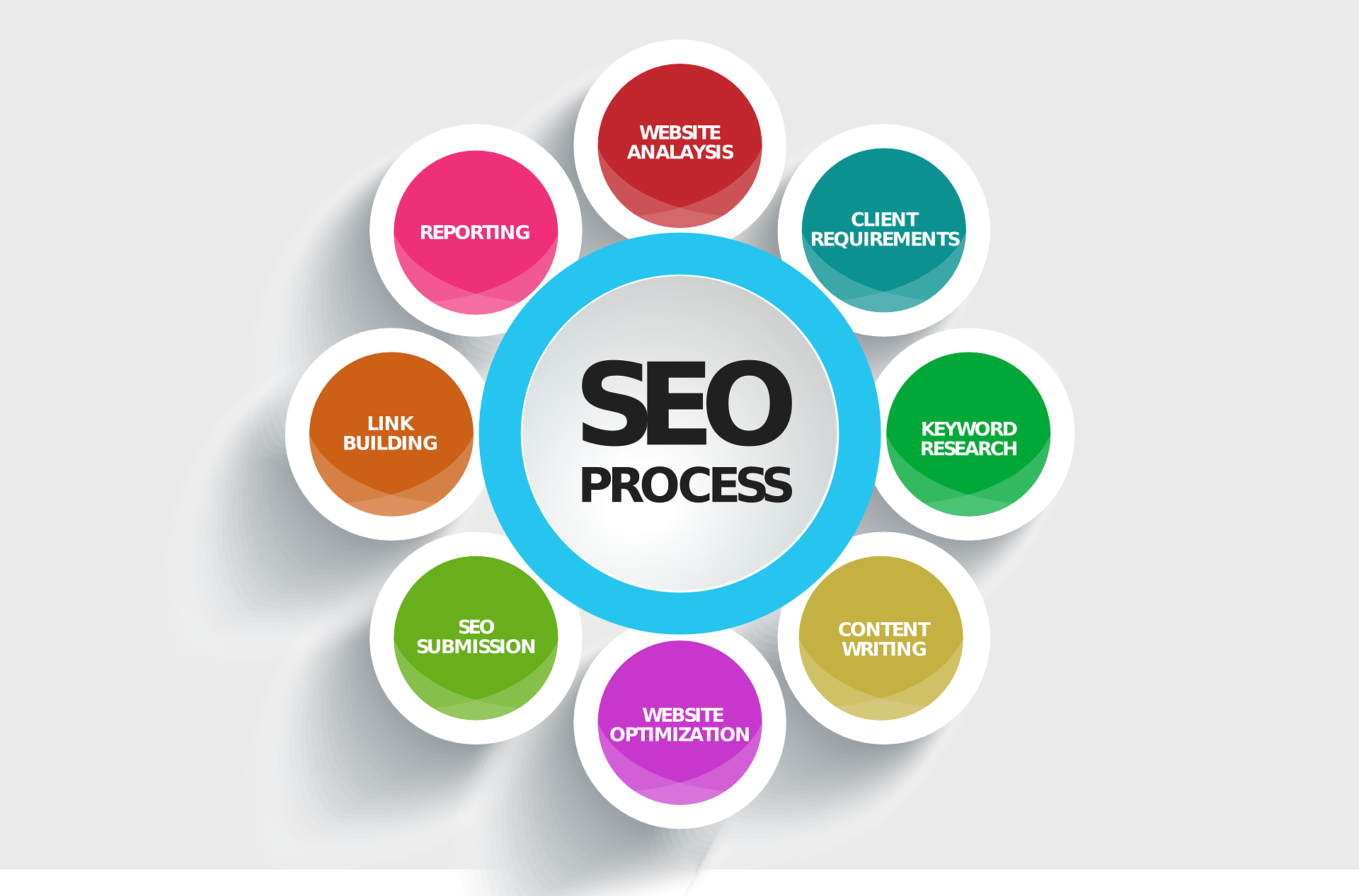 SEO - Your Secret Weapon For Online Success